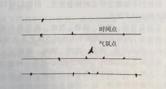 活動(dòng)策劃組織要素之活動(dòng)執(zhí)行調(diào)控的四要素