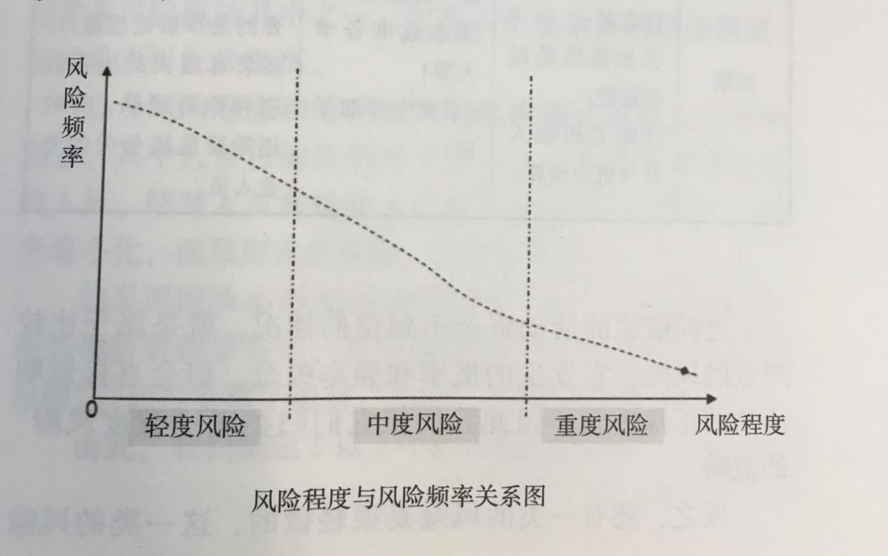 杭州伍方活動(dòng)策劃組織要素之風(fēng)險(xiǎn)控制