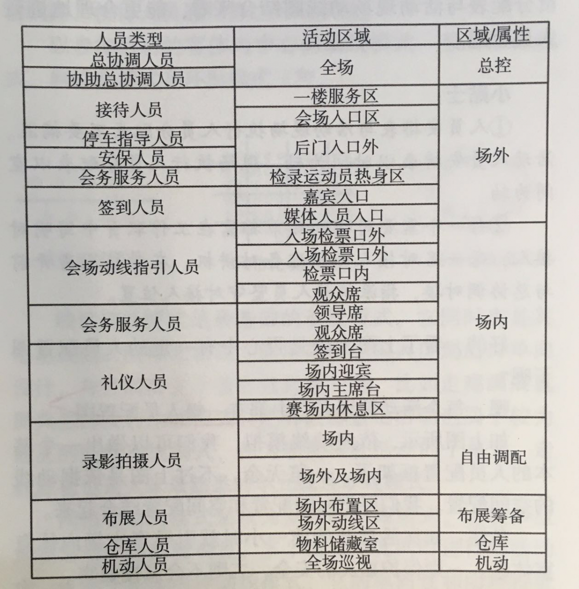 活動策劃組織要素之人員激活、結(jié)對管理