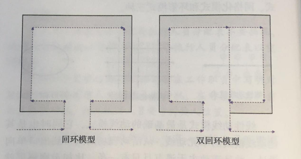 杭州伍方會(huì)議活動(dòng)策劃組織要素之動(dòng)線模擬