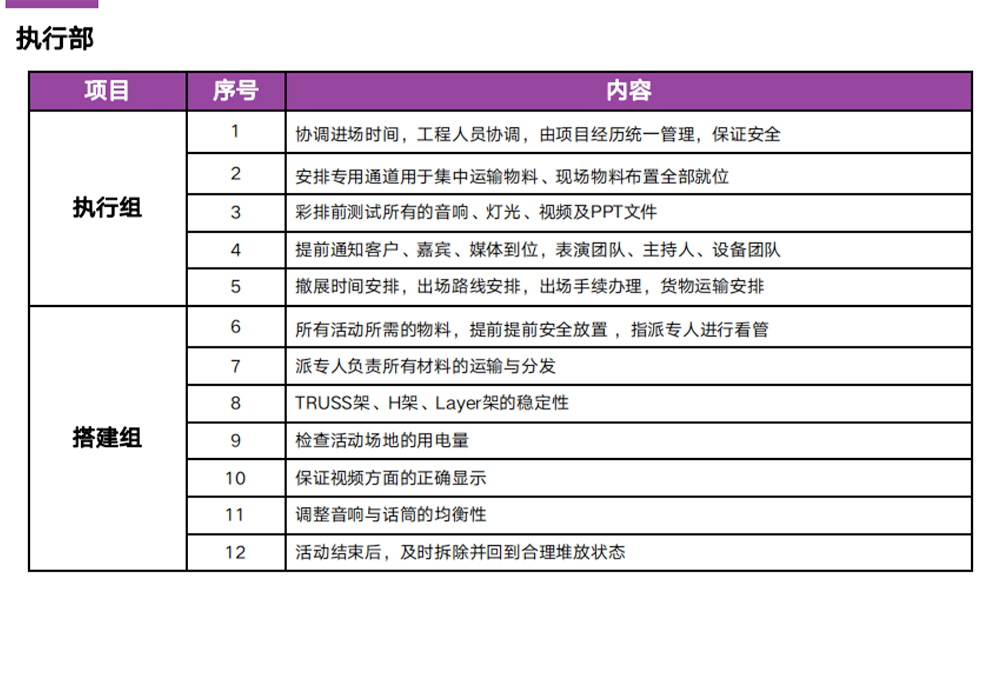 執(zhí)行部分組