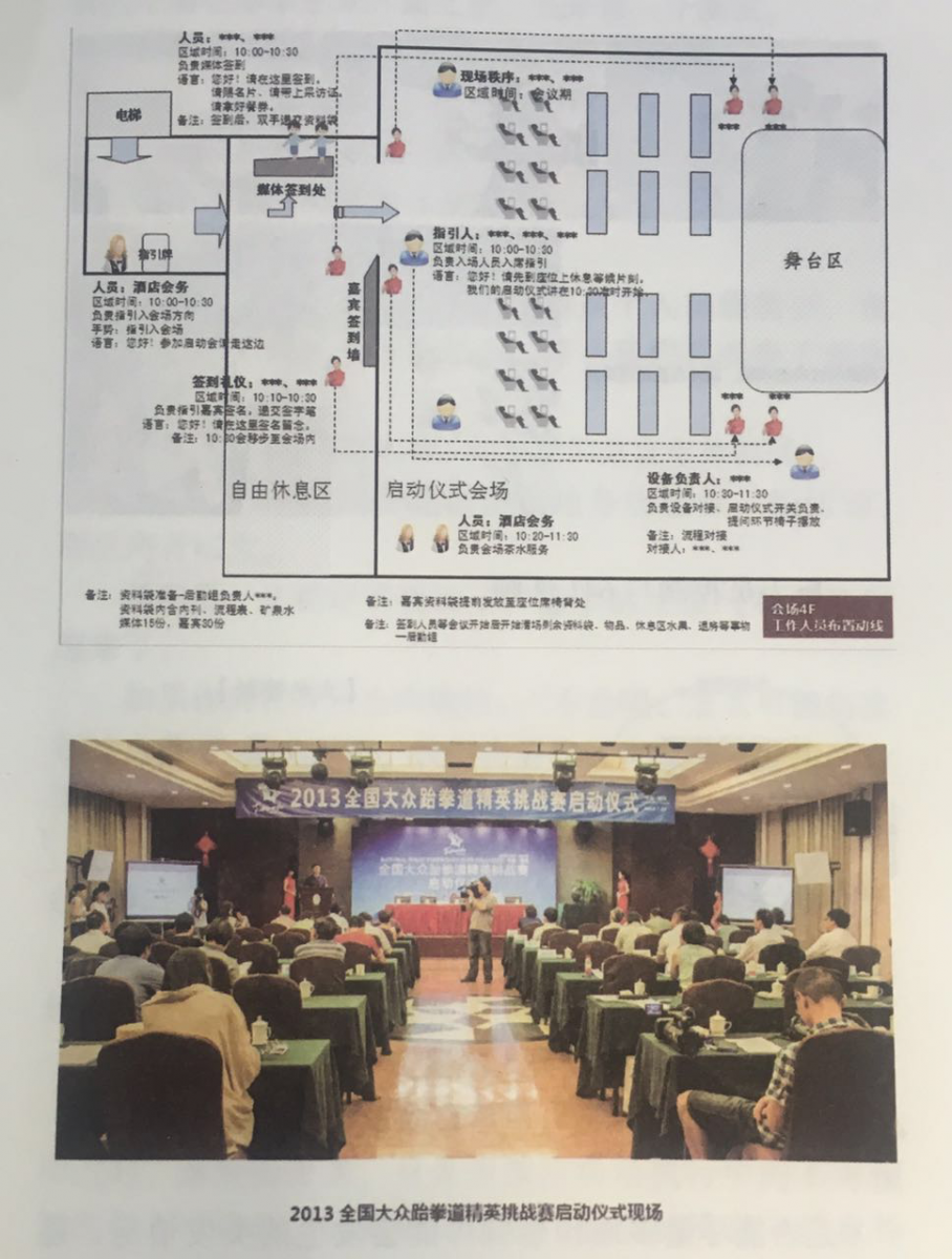 杭州伍方會(huì)議活動(dòng)策劃組織要素之動(dòng)線模擬