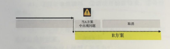 杭州伍方會議活動策劃組織要素之如何構(gòu)建風險清單