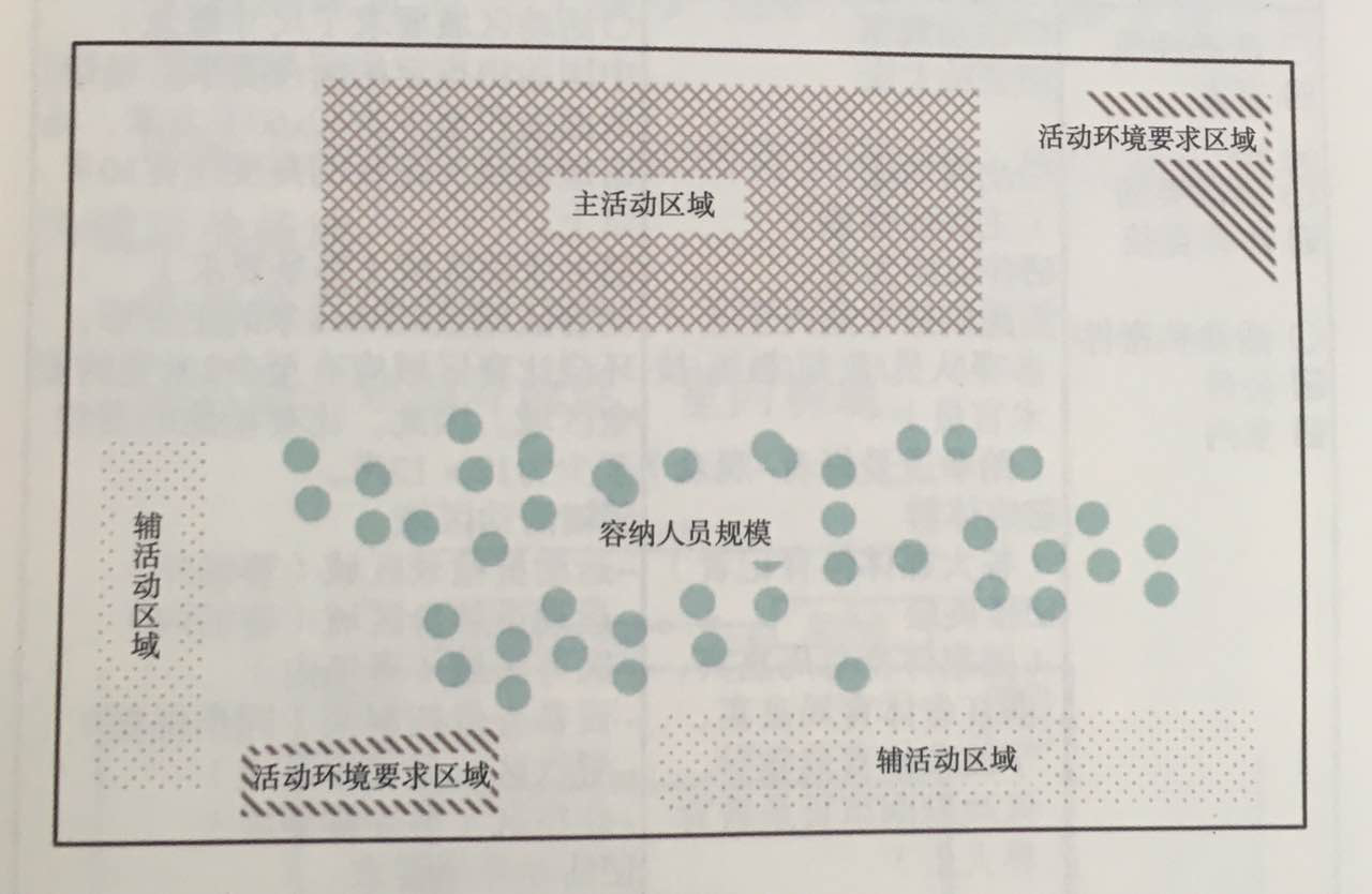 活動策劃組織六要素之場所  杭州會議服務(wù),杭州會議旅游,杭州會議場地,杭州會議接待,杭州伍方會議服務(wù)有限公司