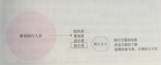 活動策劃組織要素之分工屬性的人物——工作人員 伍方會議