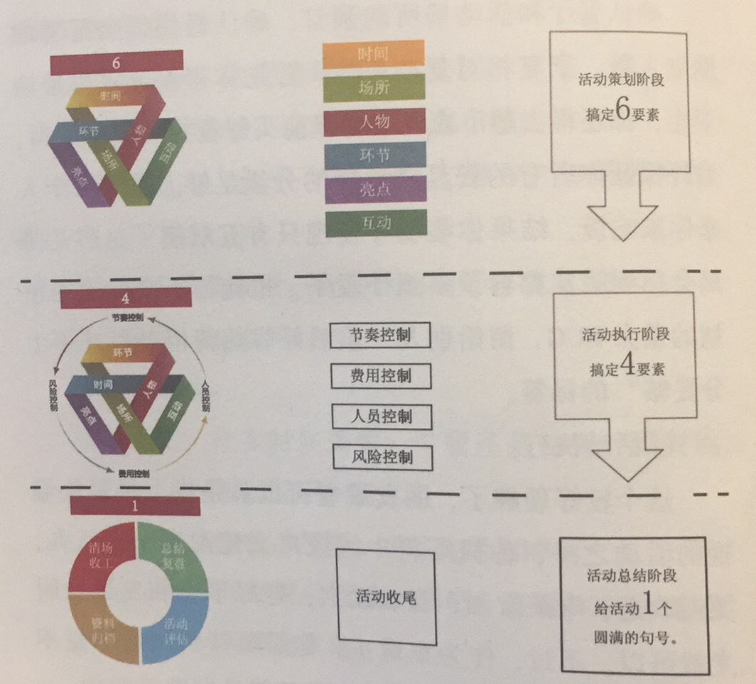 伍方大講堂  會(huì)議活動(dòng)策劃641法則